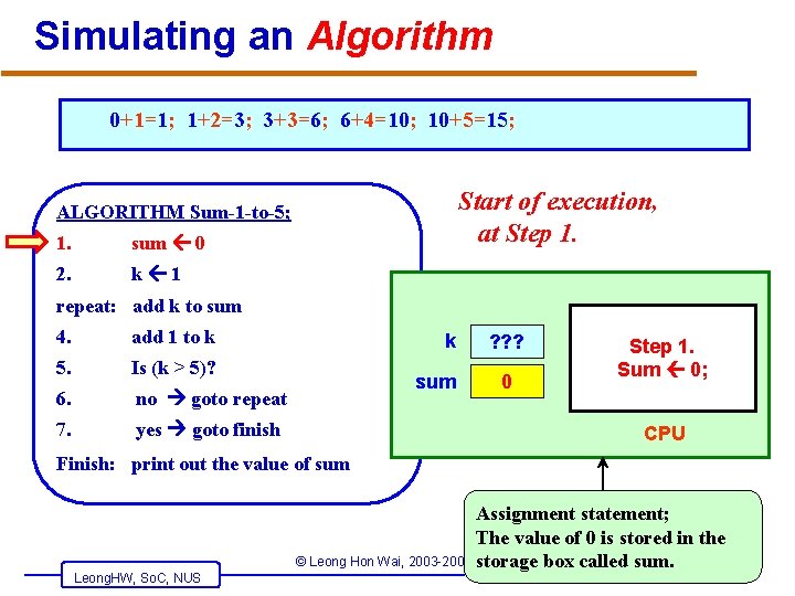 Simulating an Algorithm 0+1=1; 1+2=3; 3+3=6; 6+4=10; 10+5=15; Start of execution, at Step 1.
