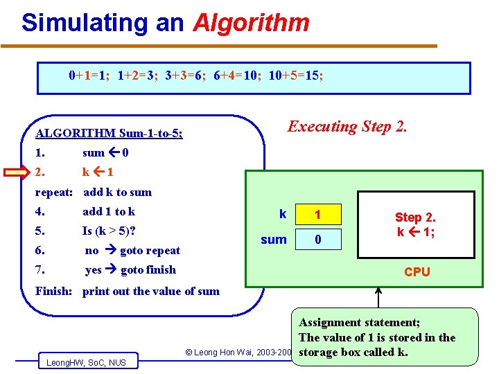 Simulating an Algorithm 0+1=1; 1+2=3; 3+3=6; 6+4=10; 10+5=15; Executing Step 2. ALGORITHM Sum-1 -to-5;