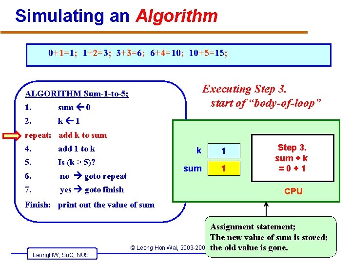 Simulating an Algorithm 0+1=1; 1+2=3; 3+3=6; 6+4=10; 10+5=15; Executing Step 3. start of “body-of-loop”