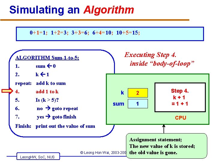 Simulating an Algorithm 0+1=1; 1+2=3; 3+3=6; 6+4=10; 10+5=15; Executing Step 4. inside “body-of-loop” ALGORITHM