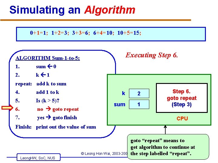 Simulating an Algorithm 0+1=1; 1+2=3; 3+3=6; 6+4=10; 10+5=15; Executing Step 6. ALGORITHM Sum-1 -to-5;