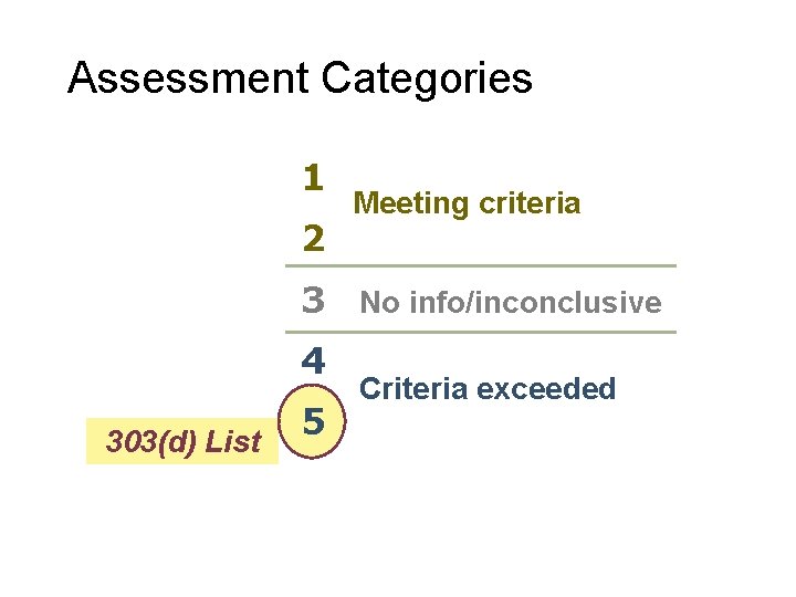 Assessment Categories 1 2 Meeting criteria 3 No info/inconclusive 4 303(d) List 5 Criteria