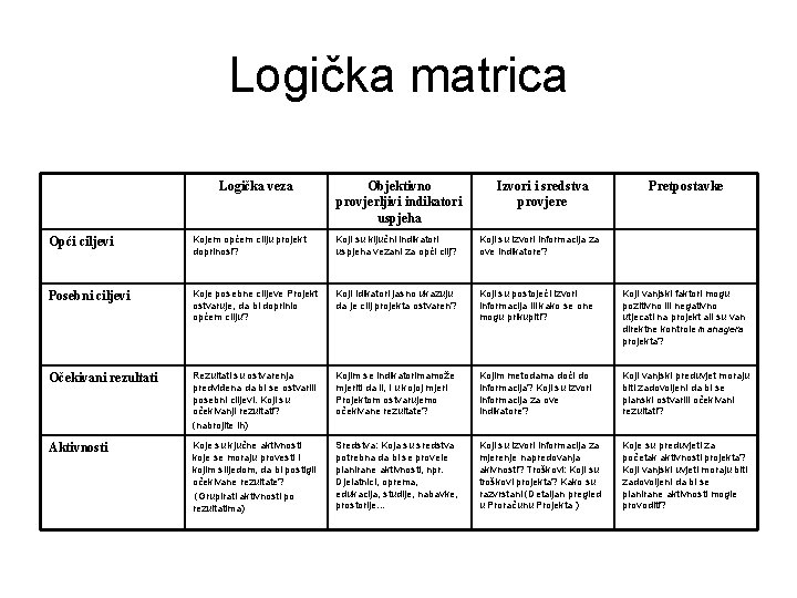 Logička matrica Logička veza Objektivno provjerljivi indikatori uspjeha Izvori i sredstva provjere Pretpostavke Opći Logička matrica Logička veza Objektivno provjerljivi indikatori uspjeha Izvori i sredstva provjere Pretpostavke Opći