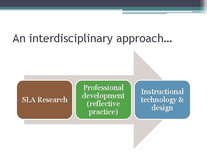 An interdisciplinary approach… SLA Research Professional development (reflective practice) Instructional technology & design 