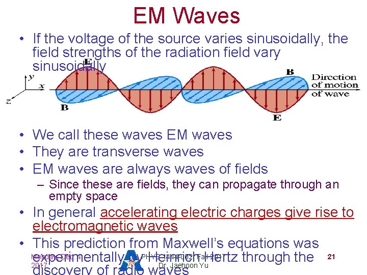 EM Waves • If the voltage of the source varies sinusoidally, the field strengths
