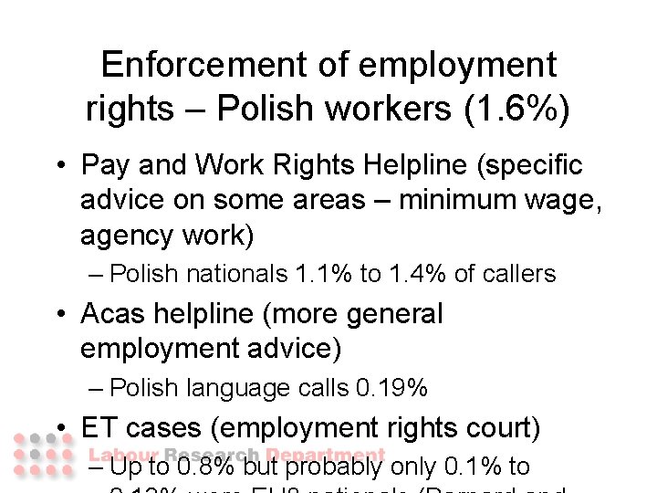 Enforcement of employment rights – Polish workers (1. 6%) • Pay and Work Rights Enforcement of employment rights – Polish workers (1. 6%) • Pay and Work Rights