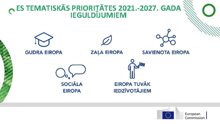 ES TEMATISKĀS PRIORITĀTES 2021. -2027. GADA IEGULDĪJUMIEM 