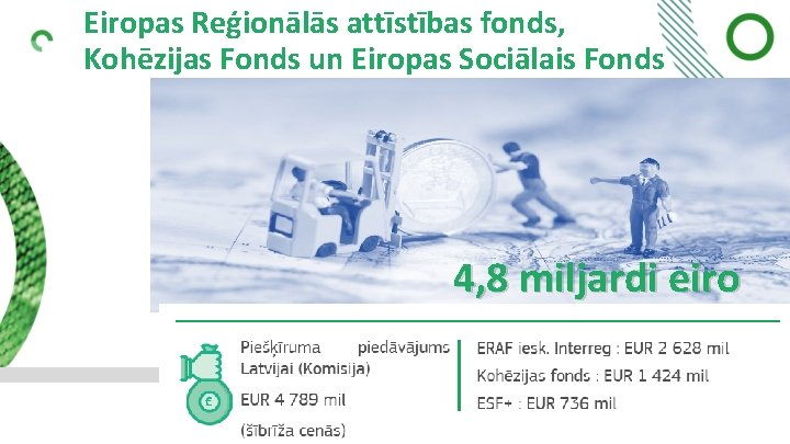 Eiropas Reģionālās attīstības fonds, Kohēzijas Fonds un Eiropas Sociālais Fonds 4, 8 miljardi eiro