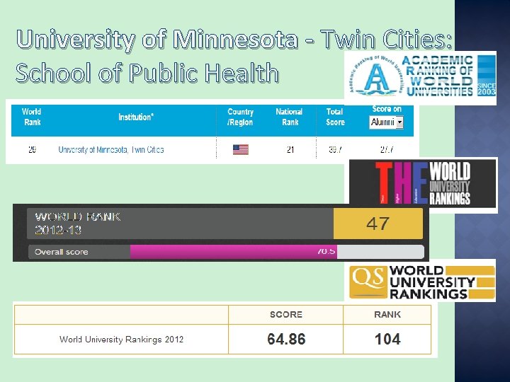 University of Minnesota - Twin Cities: School of Public Health 