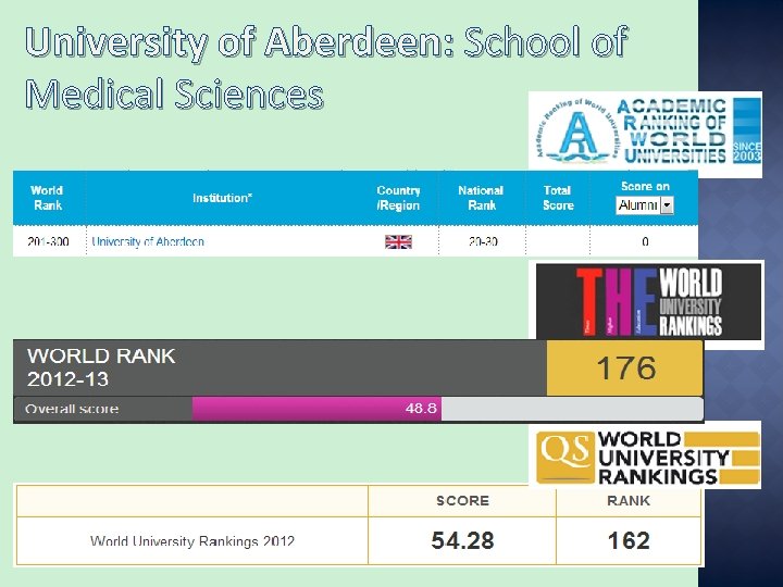 University of Aberdeen: School of Medical Sciences 