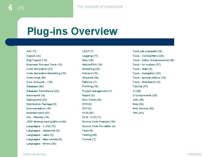 6 The University of Queensland (9) Plug-ins Overview Ant (11) LDAP (7) Tools (jar,