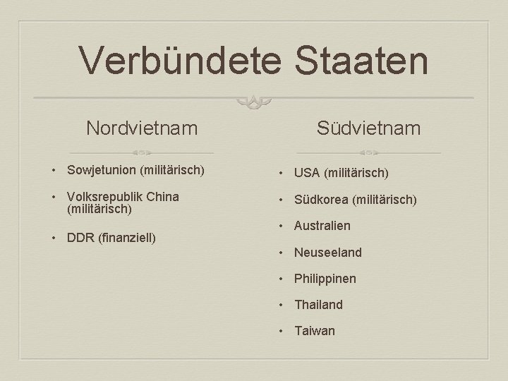 Verbündete Staaten Nordvietnam Südvietnam • Sowjetunion (militärisch) • USA (militärisch) • Volksrepublik China (militärisch)