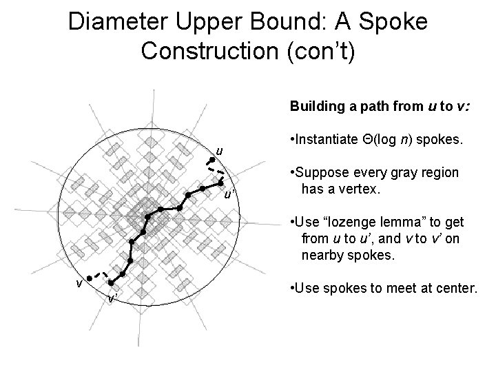 Diameter Upper Bound: A Spoke Construction (con’t) Building a path from u to v: