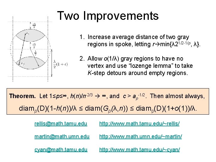 Two Improvements 1. Increase average distance of two gray regions in spoke, letting r