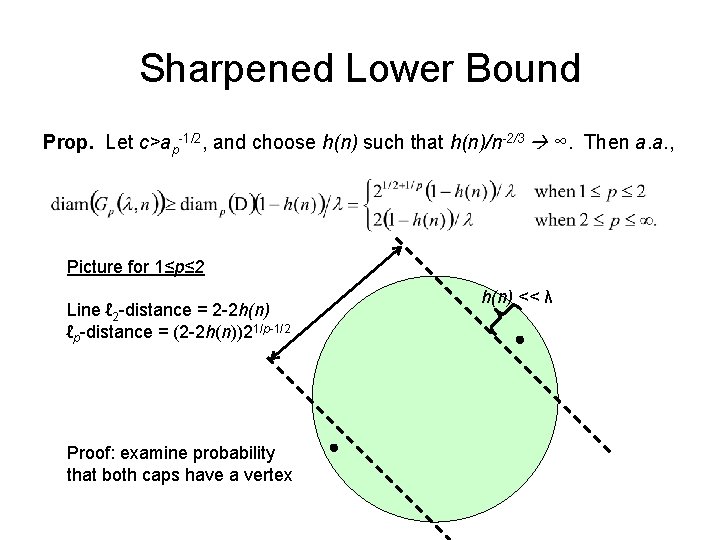 Sharpened Lower Bound Prop. Let c>ap-1/2, and choose h(n) such that h(n)/n-2/3 ∞. Then