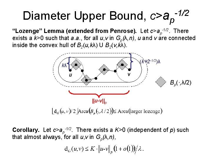 Diameter Upper Bound, c>ap-1/2 “Lozenge” Lemma (extended from Penrose). Let c>ap-1/2. There exists a