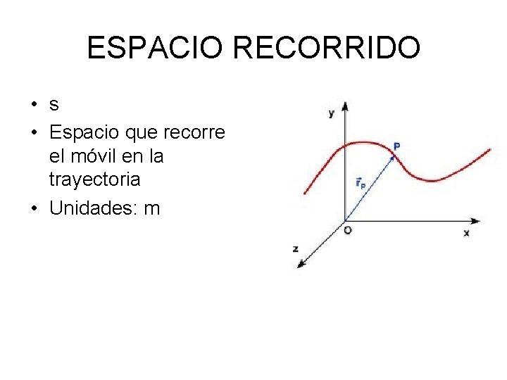 ESPACIO RECORRIDO • s • Espacio que recorre el móvil en la trayectoria •