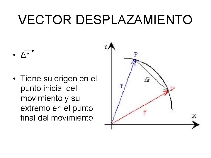 VECTOR DESPLAZAMIENTO • Δr • Tiene su origen en el punto inicial del movimiento