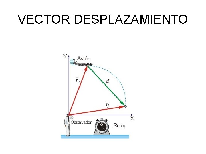 VECTOR DESPLAZAMIENTO 