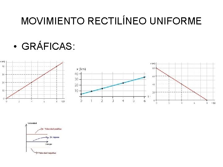 MOVIMIENTO RECTILÍNEO UNIFORME • GRÁFICAS: 