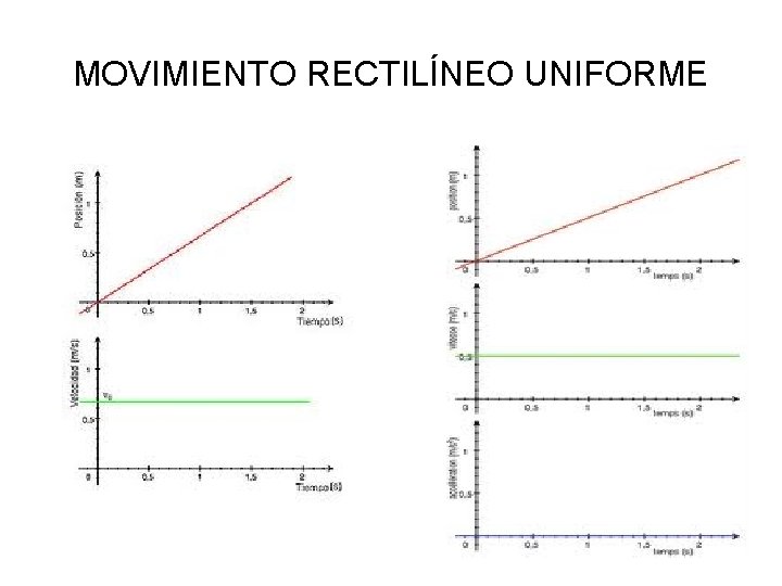 MOVIMIENTO RECTILÍNEO UNIFORME 