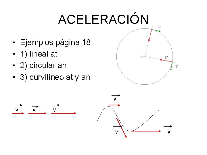 ACELERACIÓN • • Ejemplos página 18 1) lineal at 2) circular an 3) curvilíneo