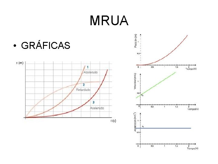 MRUA • GRÁFICAS 