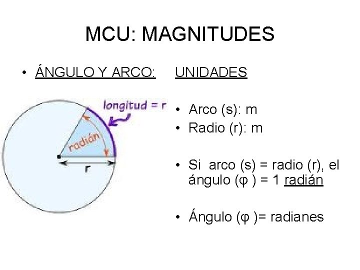 MCU: MAGNITUDES • ÁNGULO Y ARCO: UNIDADES • Arco (s): m • Radio (r):