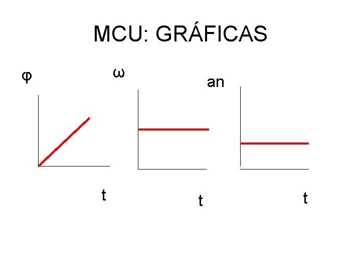 MCU: GRÁFICAS ω φ t an t t 