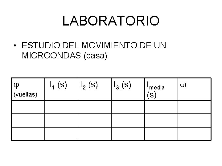 LABORATORIO • ESTUDIO DEL MOVIMIENTO DE UN MICROONDAS (casa) φ (vueltas) t 1 (s)