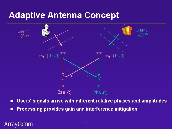Adaptive Antenna Concept User 2, s 2(t)ej t User 1, s 1(t)ej t (t)+bs