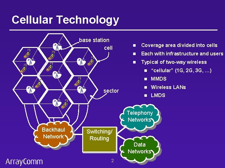 Cellular Technology base station cell sector n Coverage area divided into cells n Each