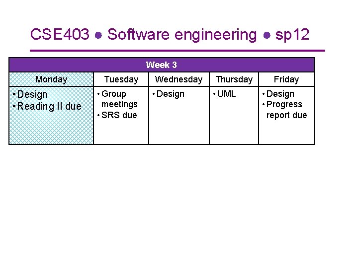 CSE 403 ● Software engineering ● sp 12 Week 3 Monday • Design •