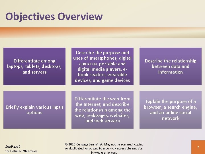 Objectives Overview Differentiate among laptops, tablets, desktops, and servers Describe the purpose and uses