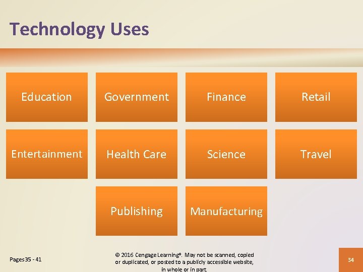 Technology Uses Education Government Finance Retail Entertainment Health Care Science Travel Publishing Manufacturing Pages