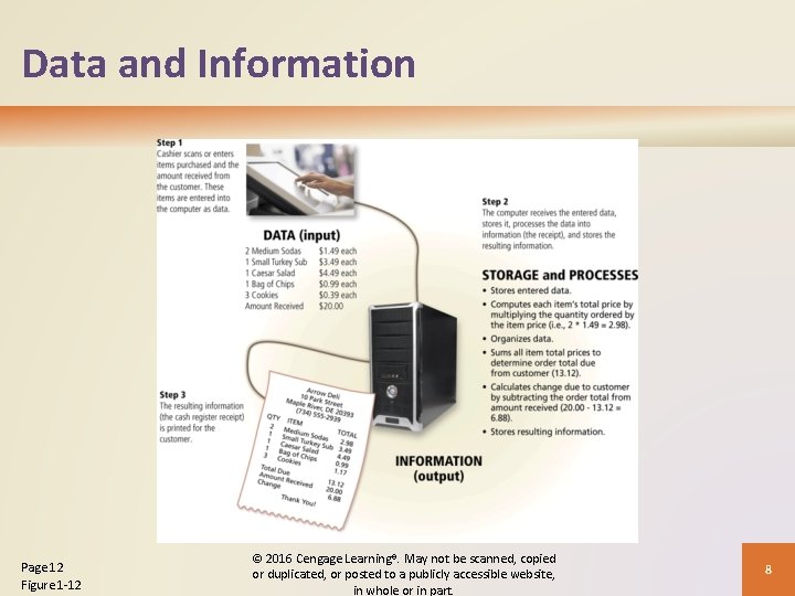 Data and Information Page 12 Figure 1 -12 © 2016 Cengage Learning®. May not