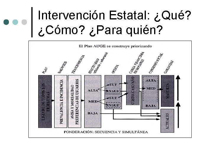 Intervención Estatal: ¿Qué? ¿Cómo? ¿Para quién? 