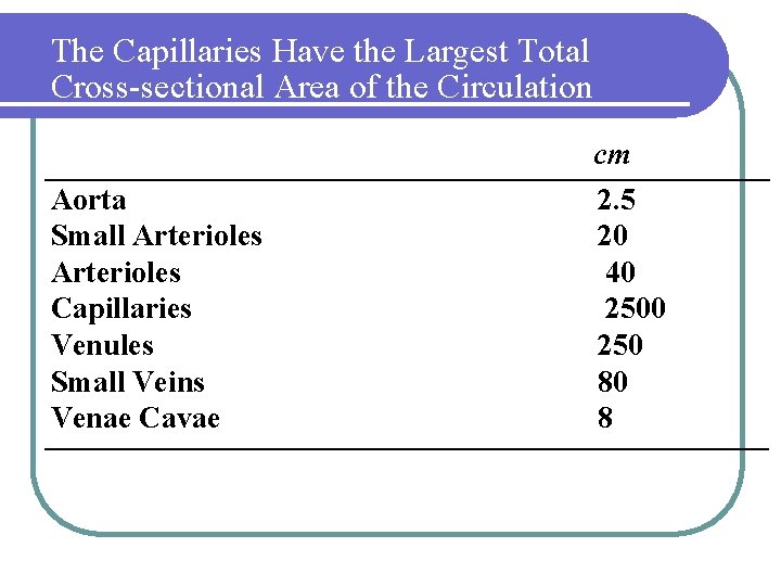 The Capillaries Have the Largest Total Cross-sectional Area of the Circulation Aorta Small Arterioles
