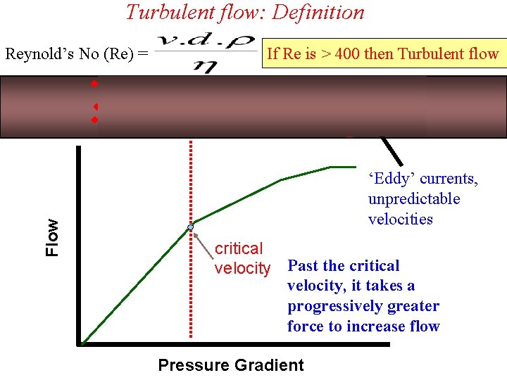 Turbulent flow: Definition Flow Reynold’s No (Re) = If Re is > 400 then