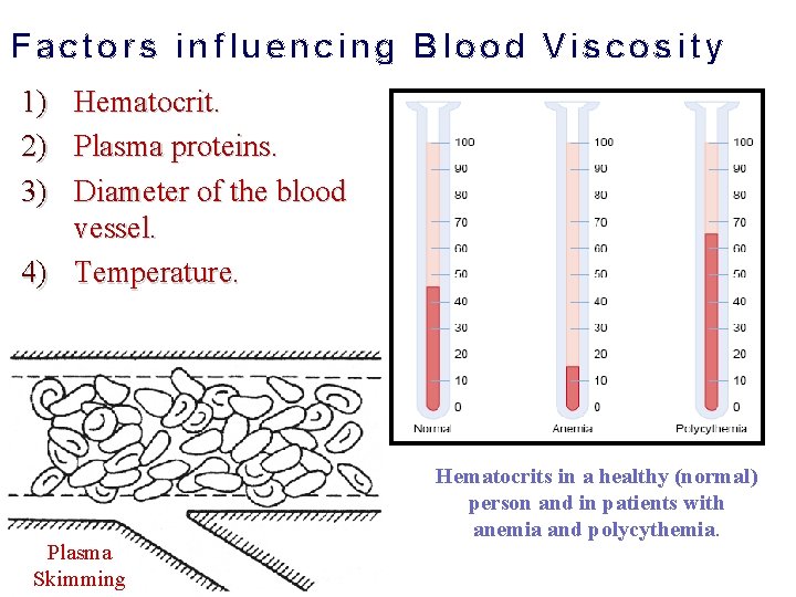 Factors influencing Blood Viscosity 1) Hematocrit. 2) Plasma proteins. 3) Diameter of the blood