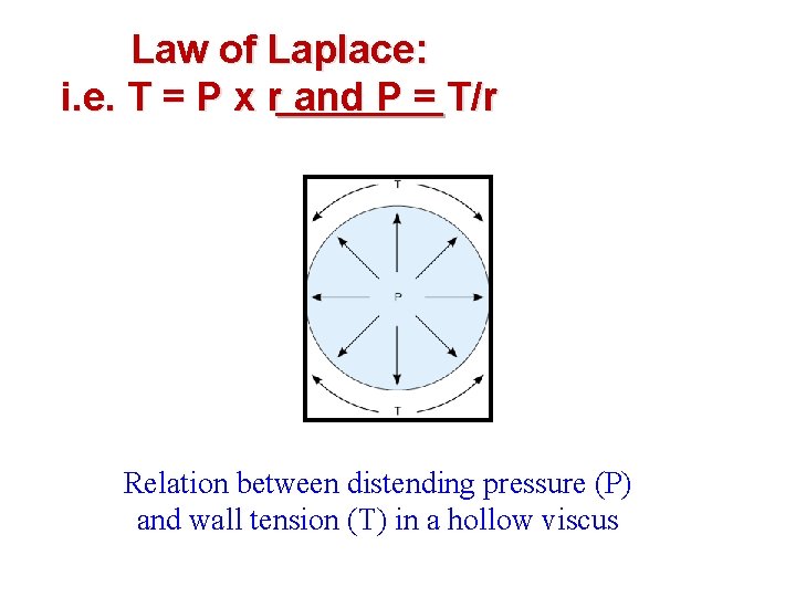 Law of Laplace: i. e. T = P x r and P = T/r