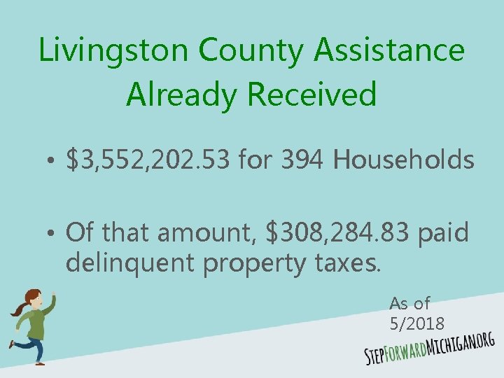 Livingston County Assistance Already Received • $3, 552, 202. 53 for 394 Households •