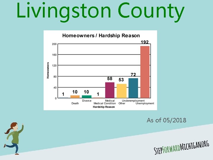 Livingston County As of 05/2018 