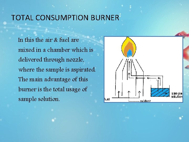 TOTAL CONSUMPTION BURNER In this the air & fuel are mixed in a chamber