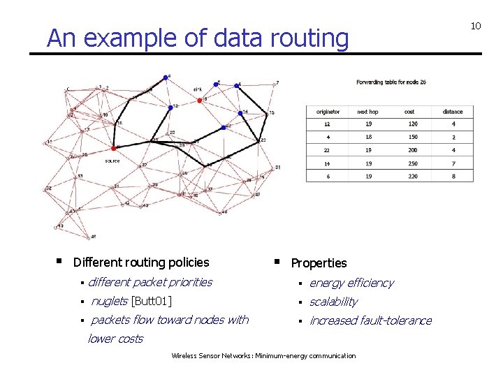 An example of data routing § Different routing policies § different packet priorities §