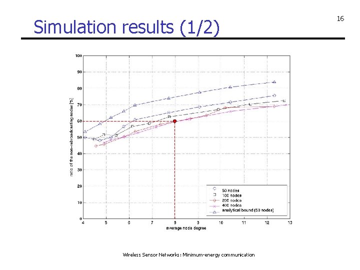 Simulation results (1/2) Wireless Sensor Networks: Minimum-energy communication 16 