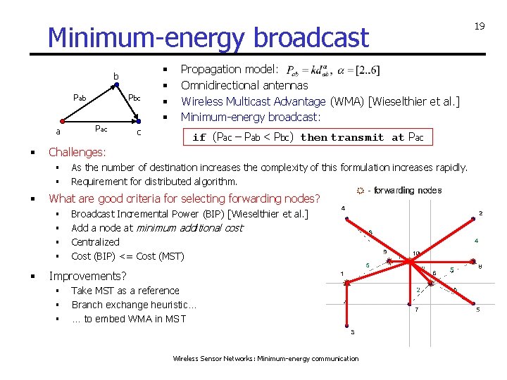 Minimum-energy broadcast b Pab a § § c if (Pac – Pab < Pbc)