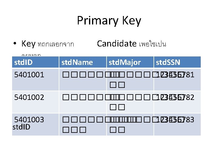 Primary Key • Key ทถกเลอกจาก คยหลก std. ID 5401001 5401002 5401003 std. ID Candidate