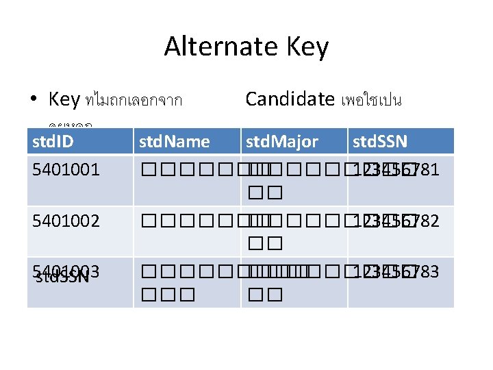 Alternate Key • Key ทไมถกเลอกจาก คยหลก std. ID 5401001 5401002 5401003 std. SSN Candidate