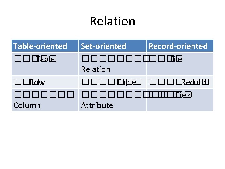 Relation Table-oriented ����� Table Set-oriented Record-oriented ������ File Relation ��� Row ������� Tuple �������